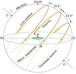 Sun-path-diagram