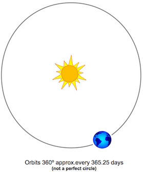 Earth Orbit